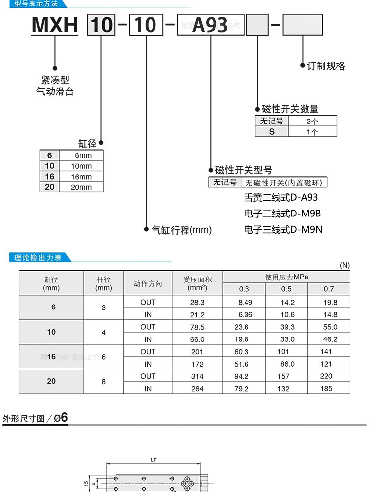 Цилиндр 顺荣mxh6/10/16/20-5/10/15/20/25/30/40/50/60 带导轨 滑台气缸 Shun wing