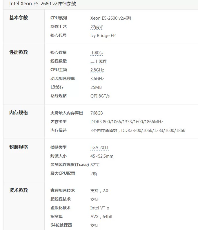 Intel/Intel E5-2680V2 CPU 2.8G-3.6G 10 ядер 20 потоков официальная версия x79