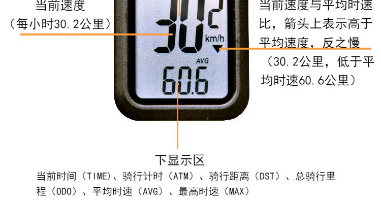 Compteur de vélo O-SYNCE - Ref 2418468 Image 13