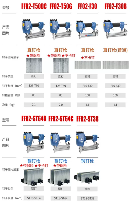 cây bắn đinh Đông Thành F30 Súng bắn đinh thẳng Súng bắn đinh bằng thép khí nén súng bắn đinh chế biến gỗ đặc biệt muỗi mã móng tay 50 hàng móng tay t38 thép hàng súng đinh bê tông súng bắn ghim bằng điện