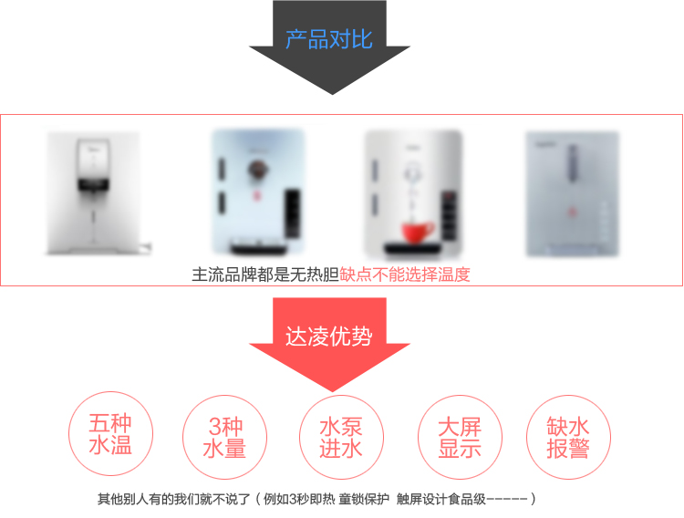 máy lọc nước treo tường Máy đường ống thân yêu DL-027 máy nước nóng tức thời ba giây không có máy đường ống mật nóng với máy nước tinh khiết - Nước quả phụ kiện máy lọc nước