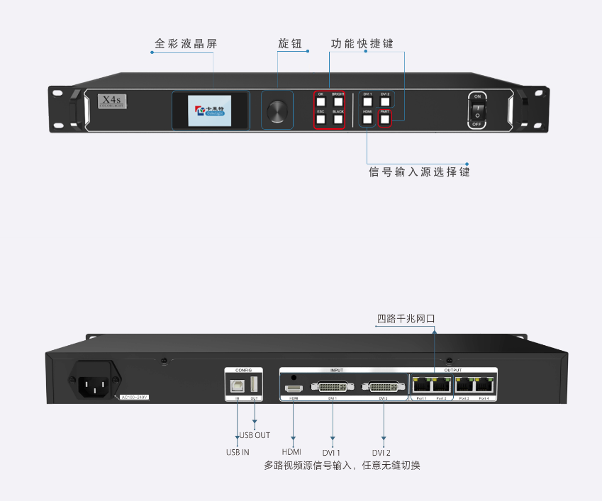 Carlet X4S 4 port processor with 2.6 million