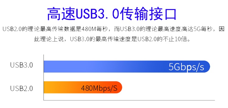 HDMI采集卡USB3.0视频采集盒OBS手游直播