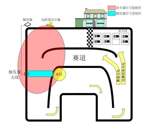 The kart track timing lap system can be used for both competition and entertainment