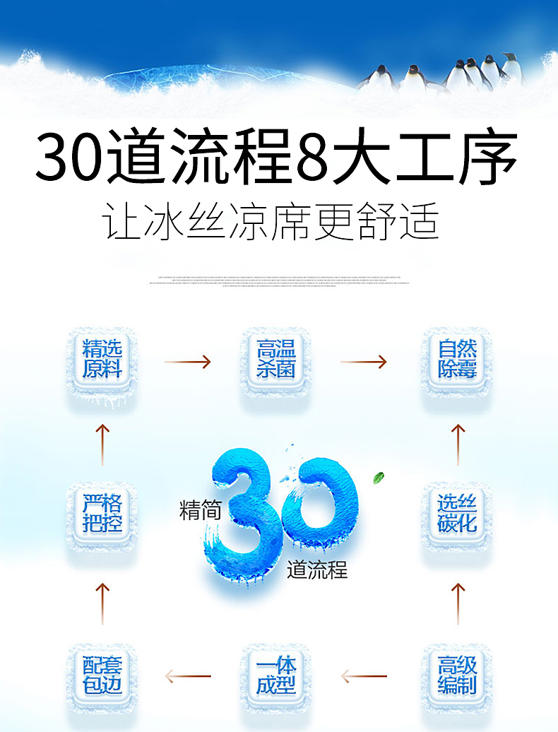 Mùa hè mat gấp băng ghế lụa hai hoặc ba bộ ghế máy lạnh ký túc xá sinh viên 0.9m1.2m1.5m1.8m