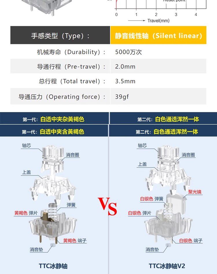 Вал 【顺丰】ttc 冰静轴v2全透静音轴线性轴体开关客制化镀银带导光柱