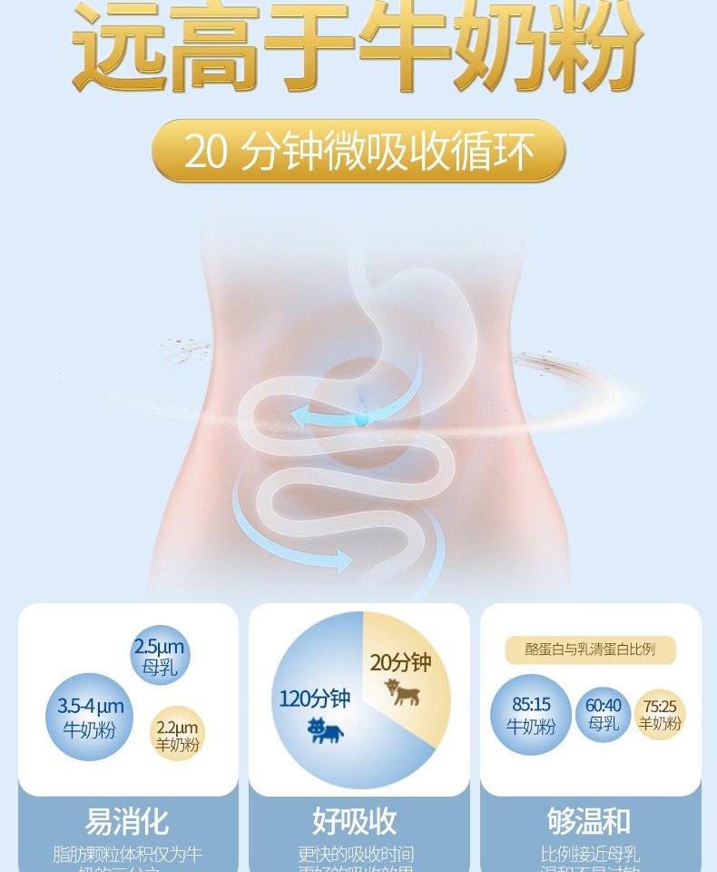 新西兰纯羊奶粉成人无糖精高钙盒装