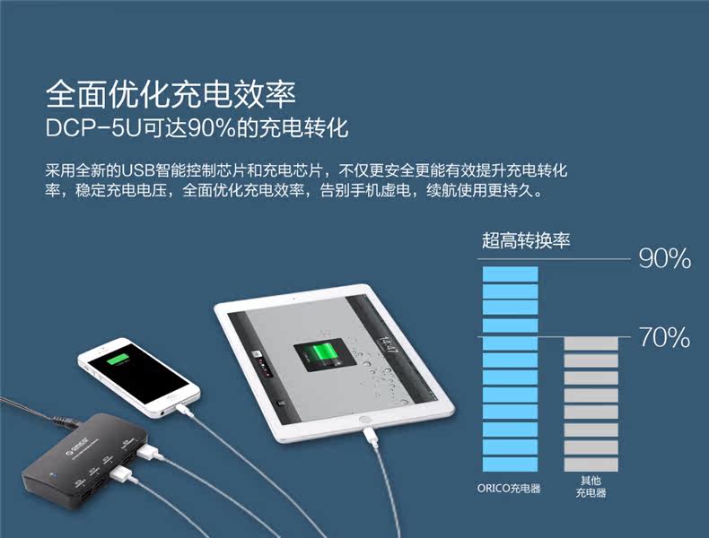 chargeur ORICO pour téléphones SAMSUNG SAMSUNG - Ref 1293921 Image 14