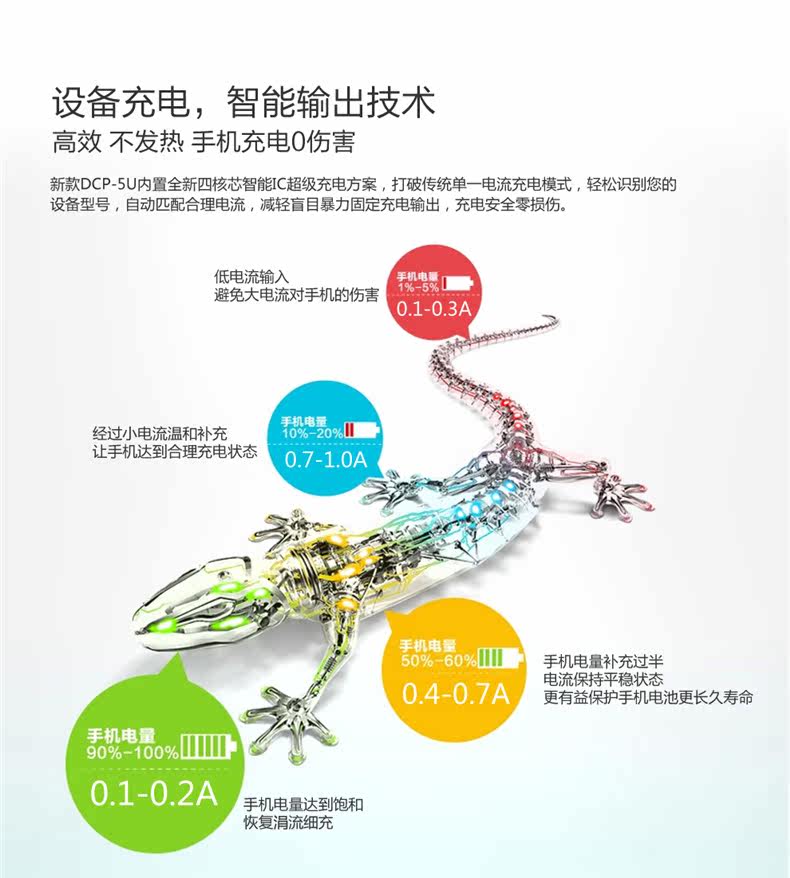 chargeur ORICO pour téléphones SAMSUNG SAMSUNG - Ref 1293921 Image 12