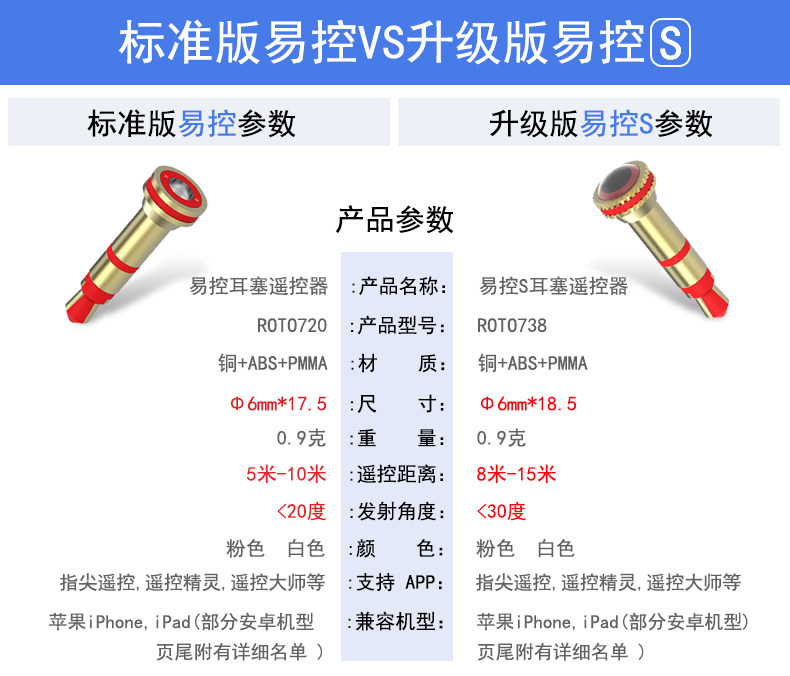 Connecteur pour téléphone portable - Ref 320938 Image 9
