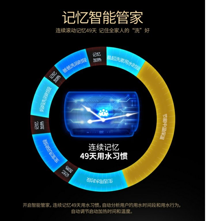 Midea / Midea F60-32GQ3 (HEY) Máy nước nóng thông minh gia đình 60 lít nước nóng thông minh - Máy đun nước bình nóng lạnh casper