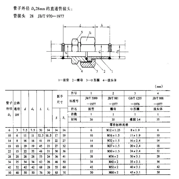 khớp nối bơm thủy lực Tùy chỉnh 
            thép không gỉ 304 JB / T970-77 mối nối ống hàn thẳng JB / T6383.1 hàn thẳng khớp nối ống thủy lực các loại đầu nối thủy lực