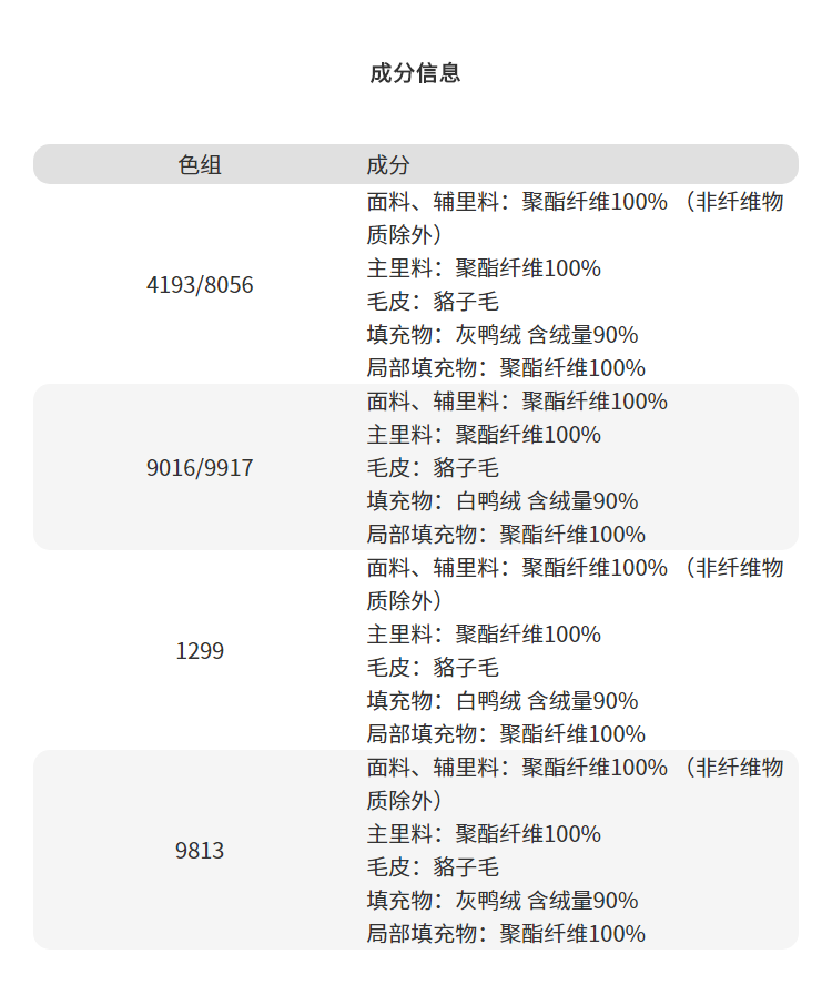 波司登 极寒系列 儿童长款大毛领羽绒服 特力菲覆膜 图28