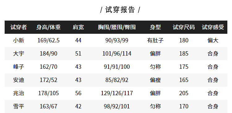 Blouson homme BOSIDENG    - Ref 3119600 Image 16