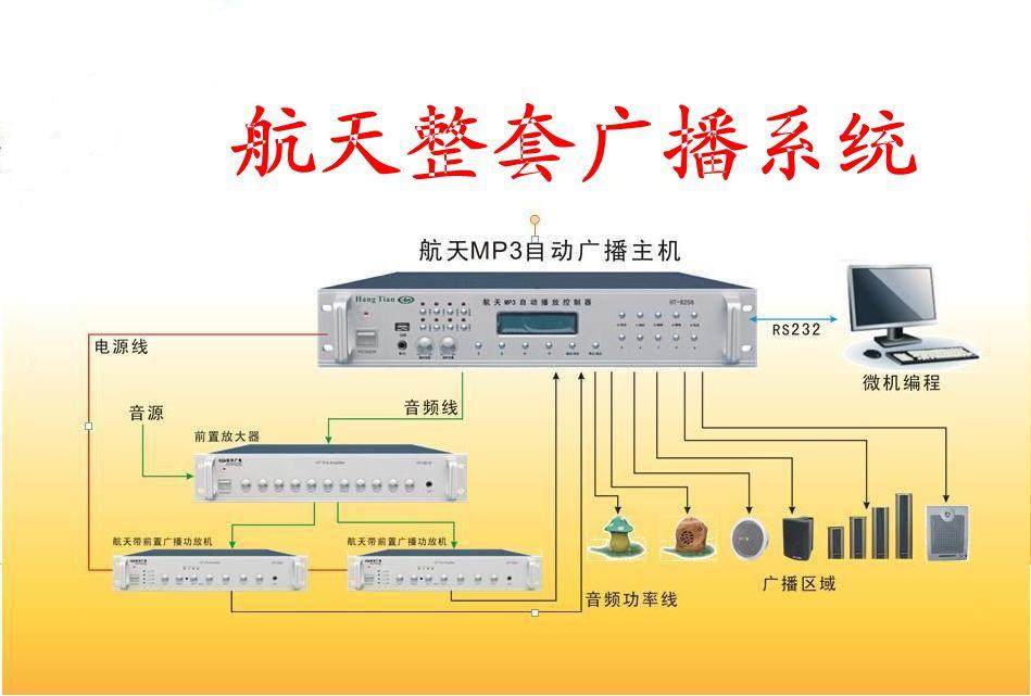 Aerospace Radio and Television Complete Campus Public Broadcasting System