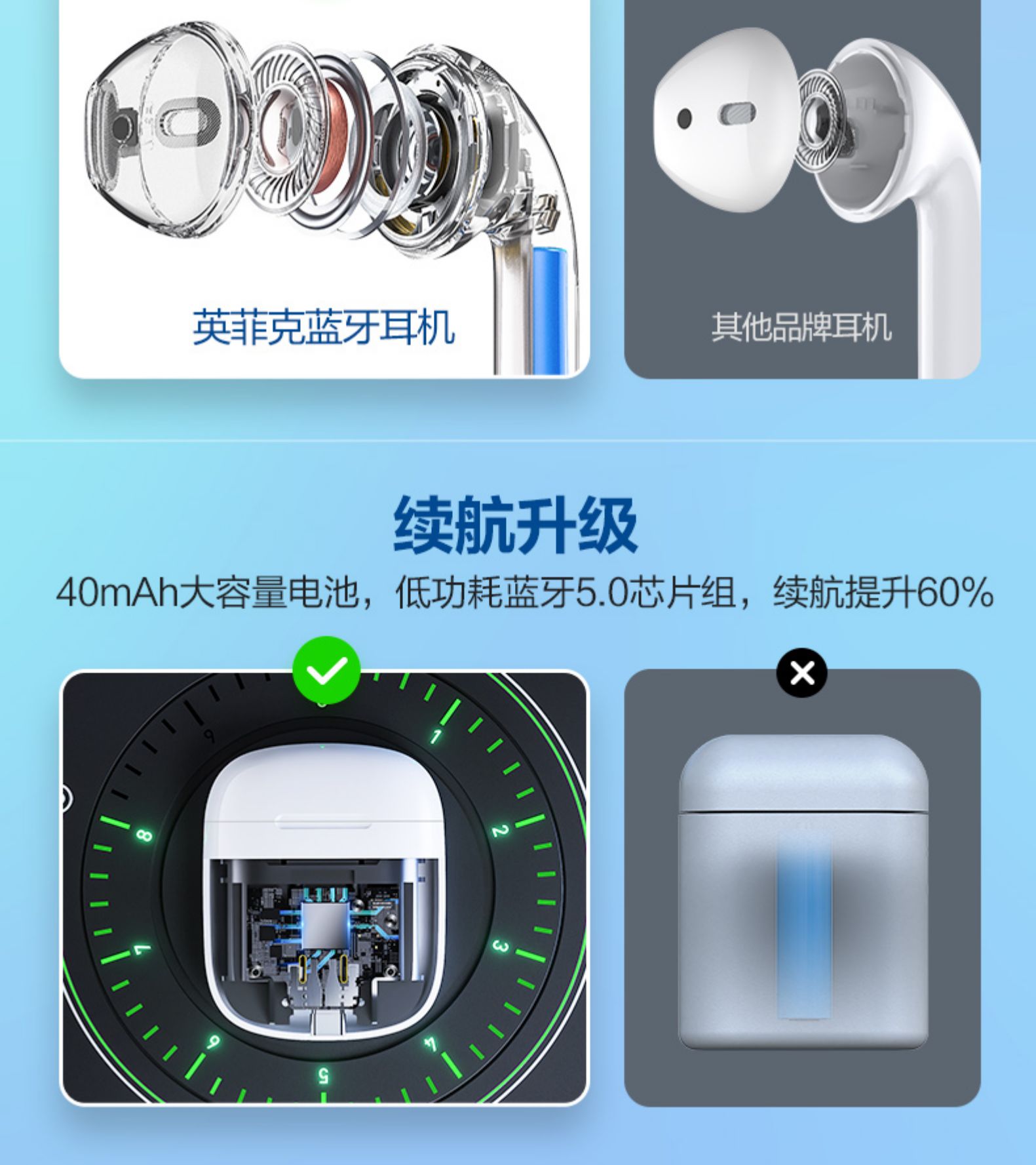 英菲克 高续航无线蓝牙耳机 图3