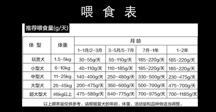 Li mặc thức ăn cho chó không có hạt tươi thịt có độ nhạy thấp cho chó trưởng thành 8kg lông bông vàng tự nhiên lớn vừa và nhỏ loại 16 kg - Chó Staples