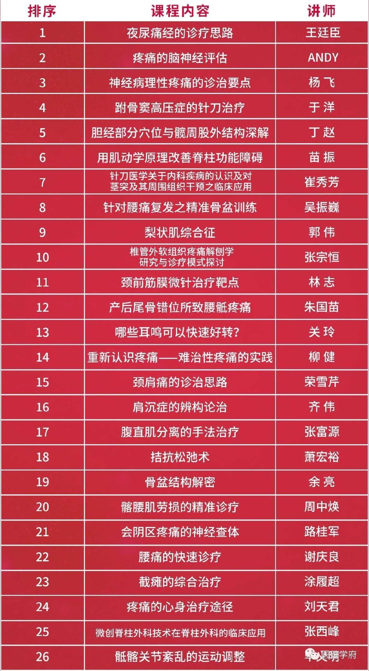 One person one strokes 2019 Second Chinese pain cases Seminar film Guan Lingyu Jian video