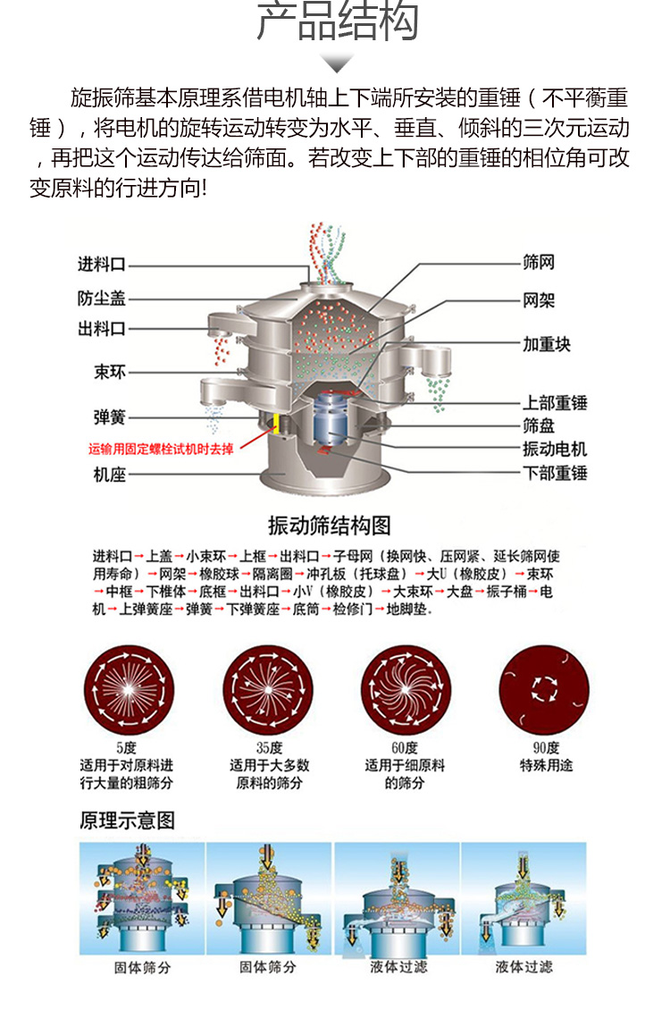 振动筛(图8)