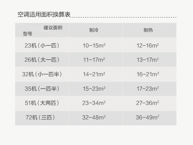 美的 全直流变频 无风感 3匹 一级能效 冷暖立式柜机 图29