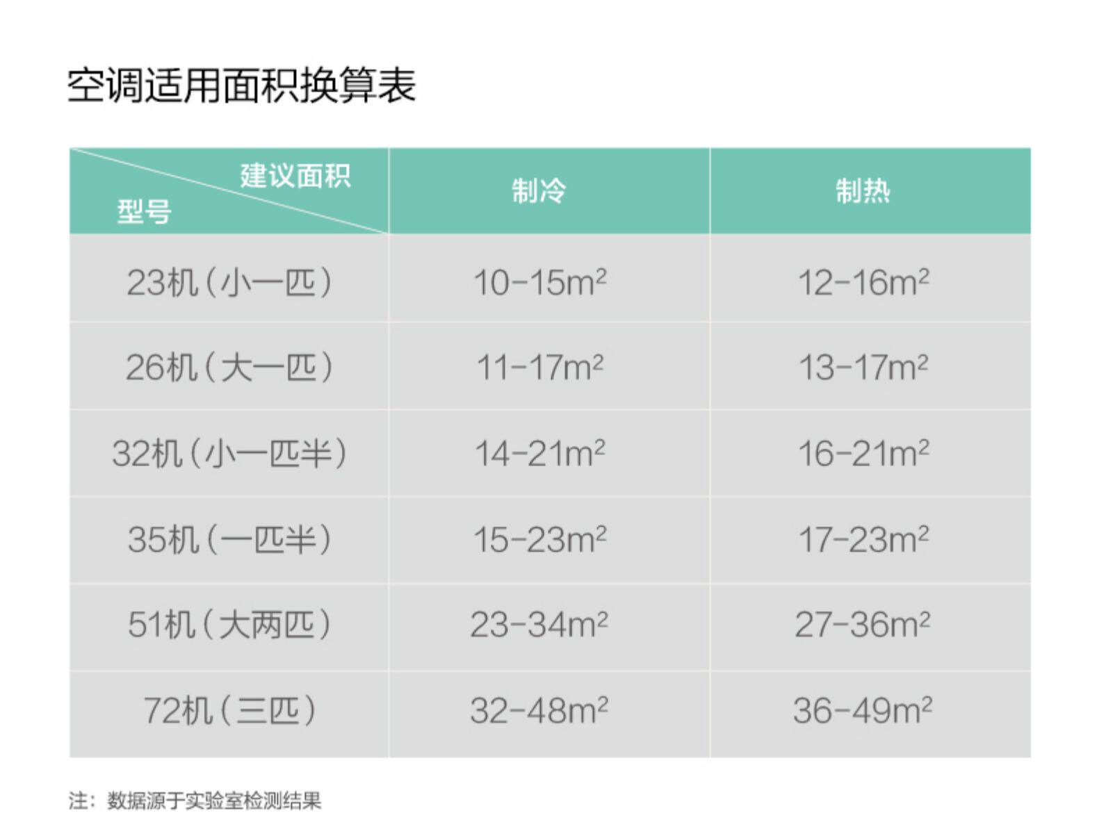 美的 大1匹 变频冷暖 壁挂式空调 图17
