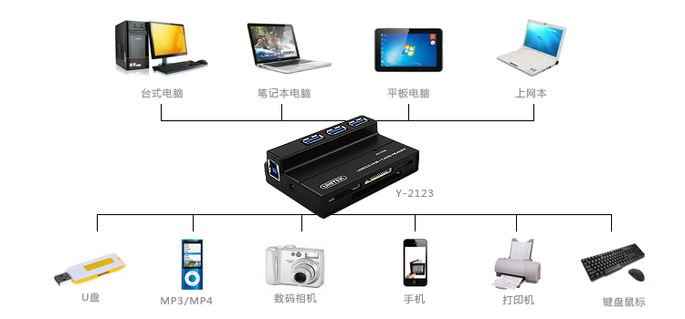 Hub USB - Ref 364434 Image 9