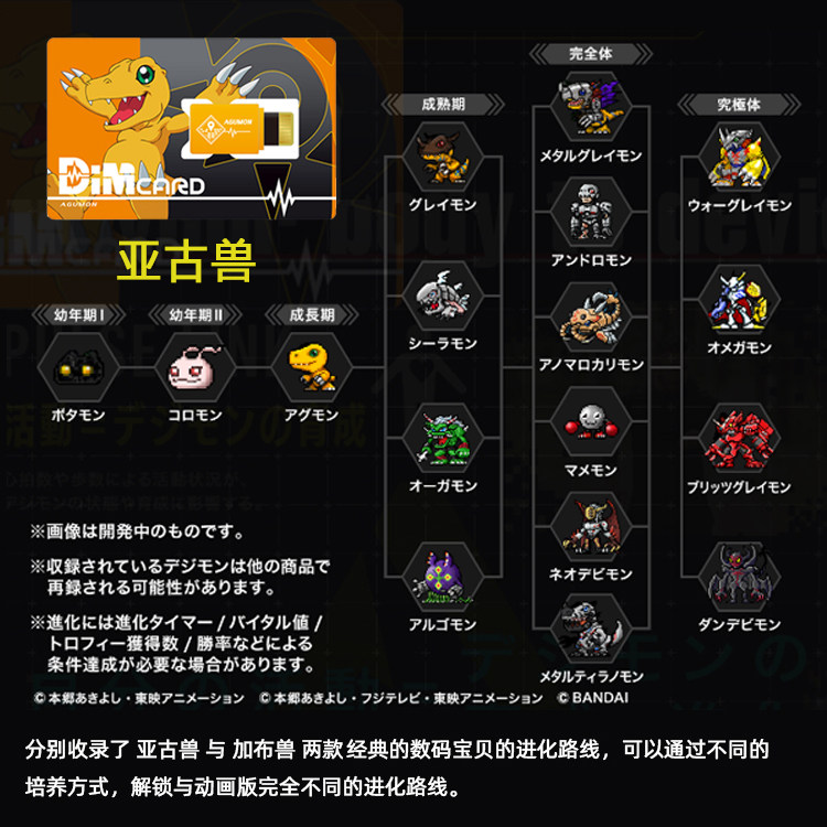 dim card digimon list BE MEMORY