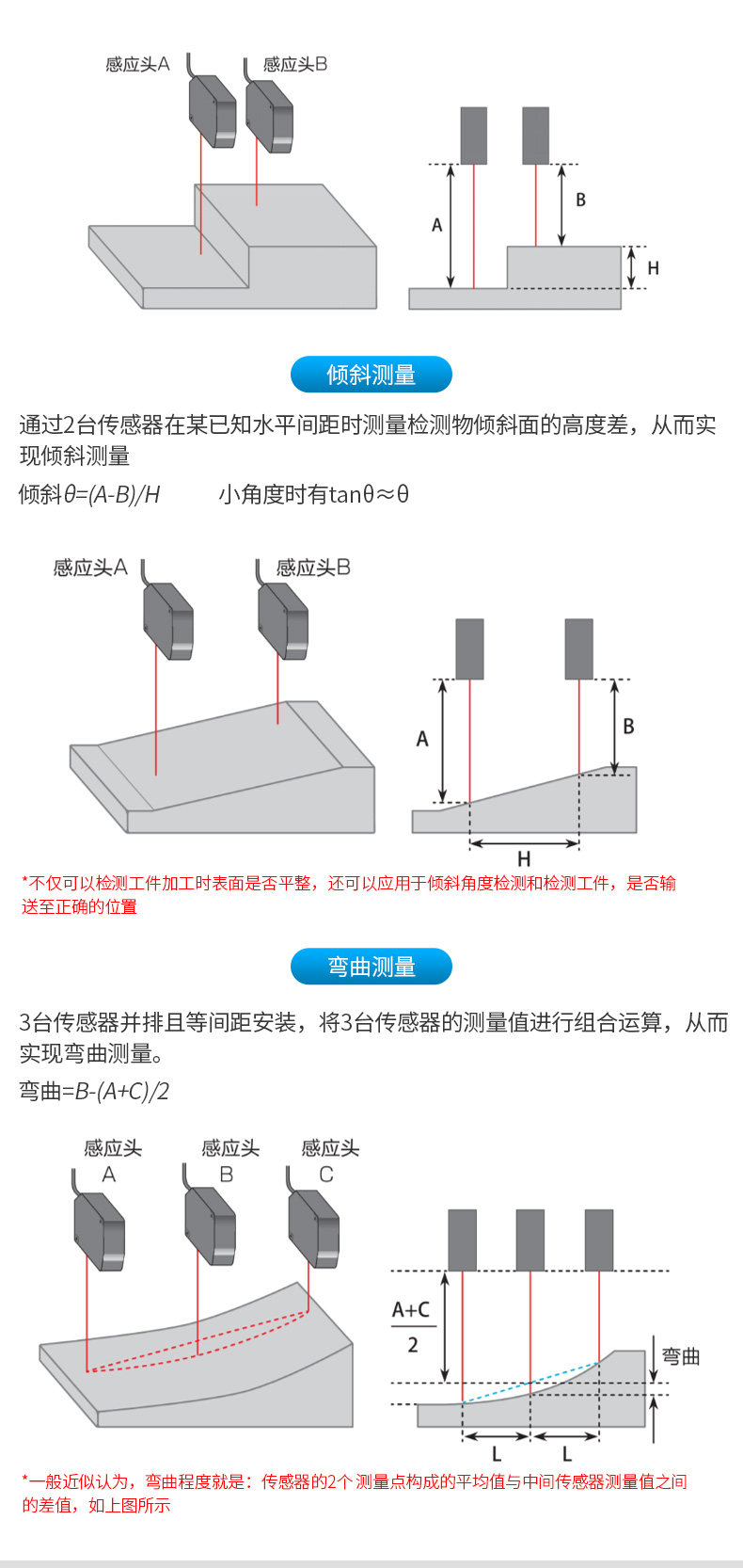 Дальномер 迈测高精度激光位移传感器mt30检测精度0.01mm检测厚度形变定位 Mileseey