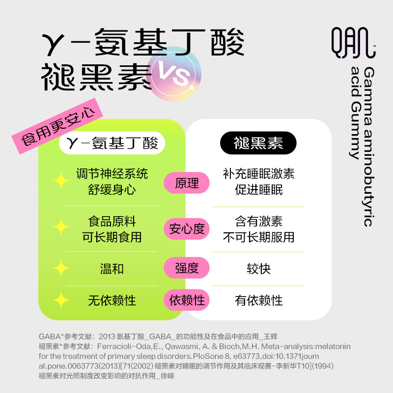 养生堂 Q肌 γ-氨基丁酸胶原蛋白肽软糖 3g*20粒*2件 聚划算天猫优惠券折后￥19包邮