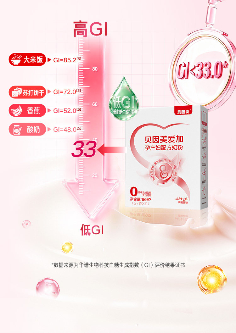 【贝生保】贝因美爱加孕妇奶粉189g低GI 活动规则下拉详情查看↓ — 6