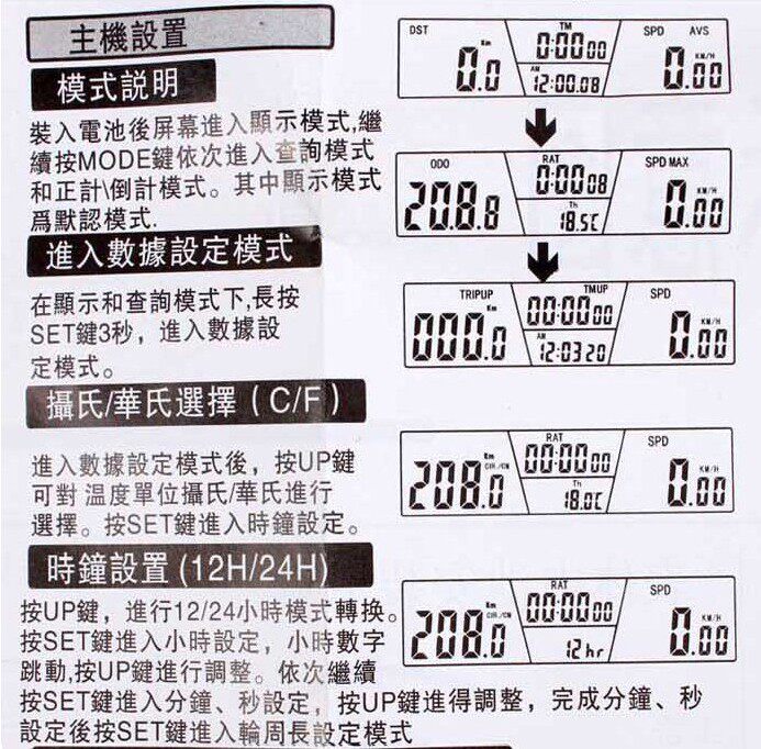 Tableau de bord vélo - Ref 2426133 Image 9