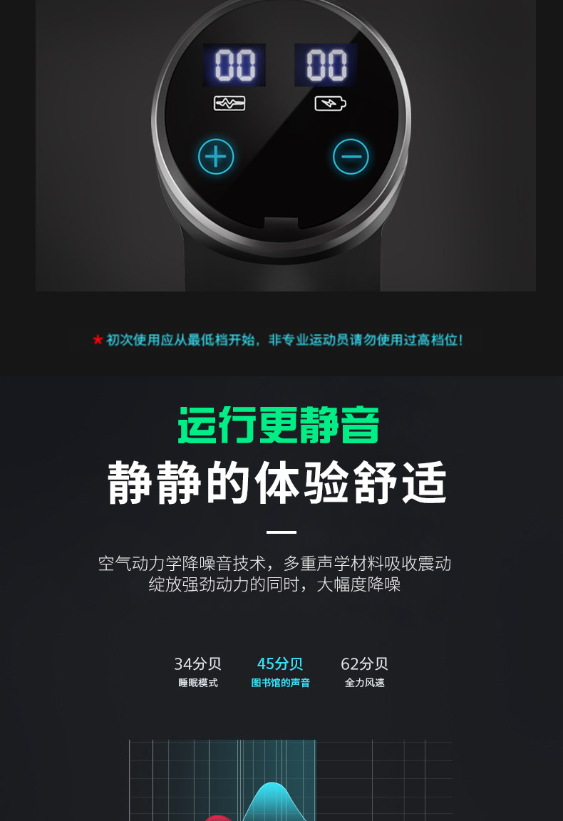 Массаж пушка mdhl麦迪哈雷筋膜枪深层肌肉放松器电动经膜仪按摩机迷你颈膜枪