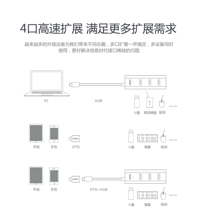 Hub USB - Ref 366058 Image 12