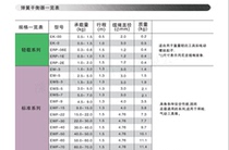 Sell Japan ENDO Endo Balance EK-00 EK-0
