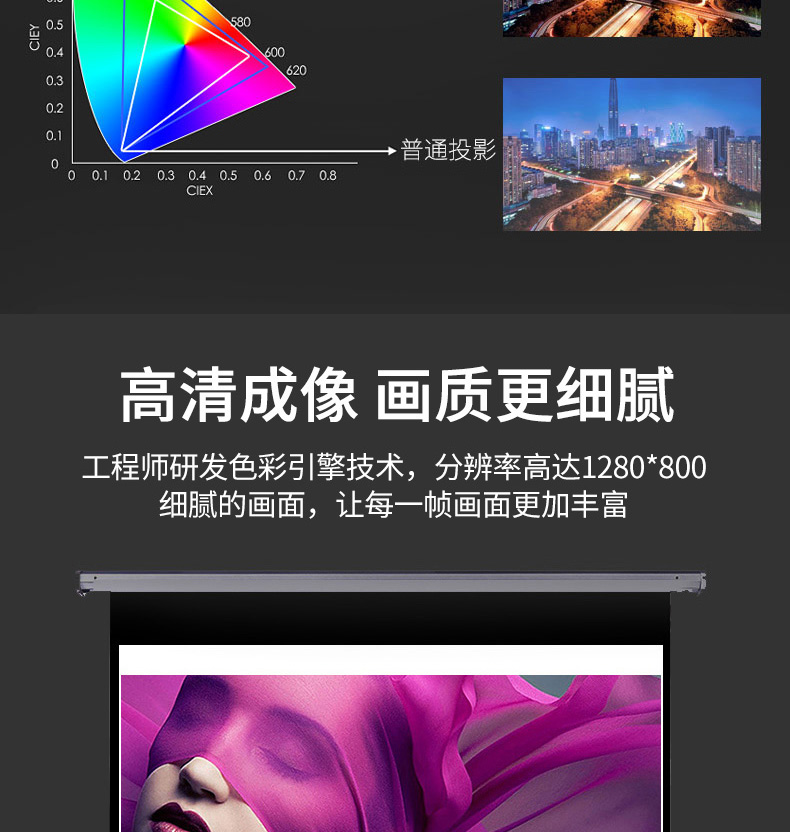 轰天 Máy chiếu DLP800W wifi nhỏ không dây HD không có màn hình TV Máy chiếu thông minh Android máy chiếu tại nhà hộp set-top