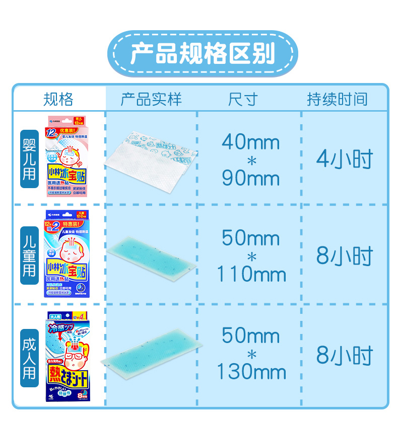 小林制药 儿童/成人退热贴家庭装 14片 图3