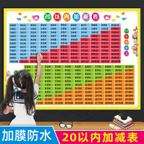 Primary school Children 10 20 plus subtraction Stall Table Hanging Drawings 1st Grade Mathematical Breakdown Stomp Table Wall Sticker