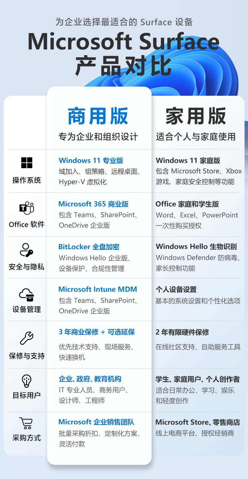 Surface Pro 2-in-1 PC: Windows 11 AI+ & Intel Core - Taobao product photo 6
