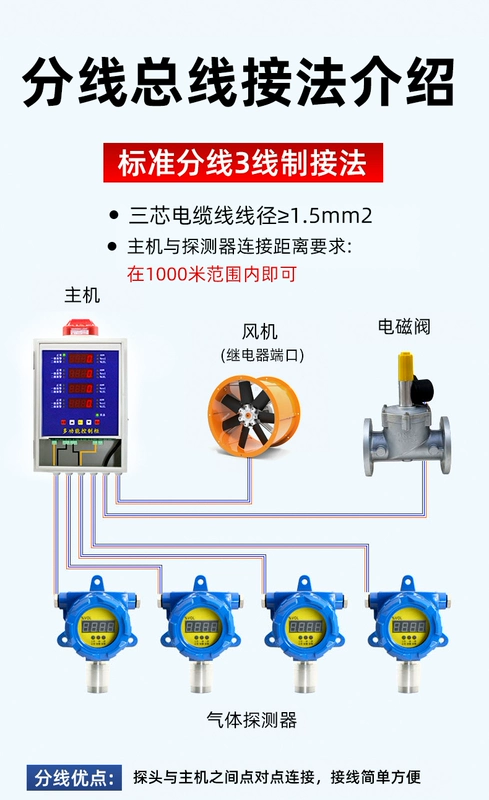 Thiết bị báo động khí dễ cháy công nghiệp sơn khí khách sạn hóa lỏng tự nhiên nồng độ khí amoniac phát hiện rò rỉ máy dò khí gas