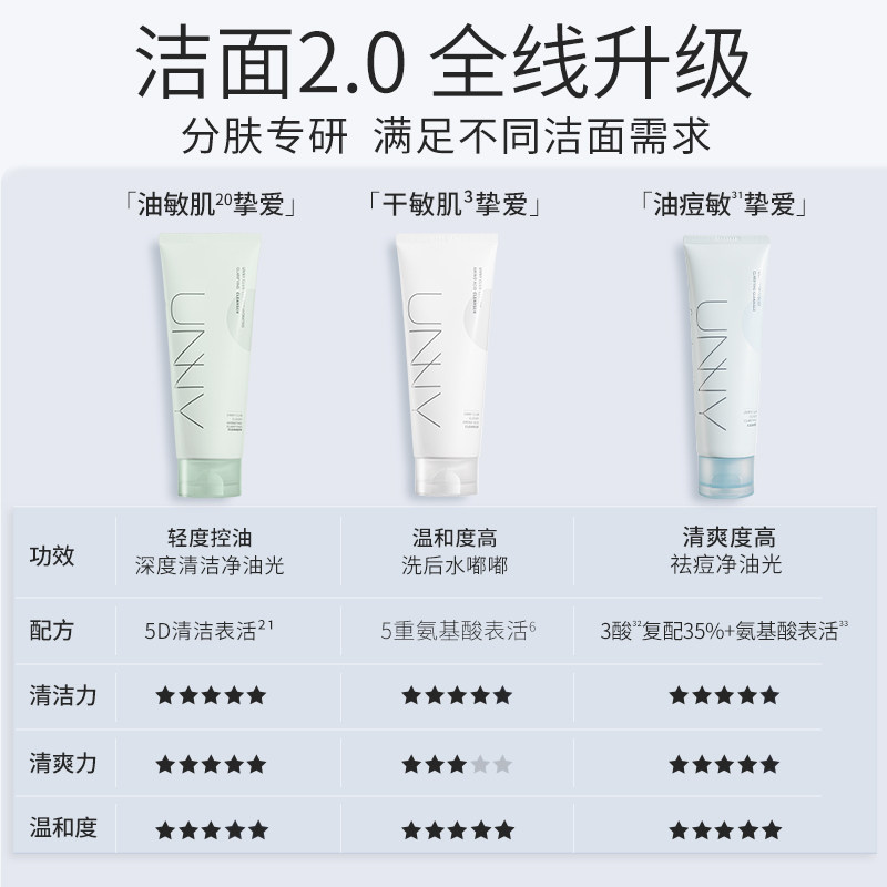 unny官方旗舰店氨基酸洗面奶清洁呵润水杨酸温和洁面女不紧绷正品测评!39元能买吗?_洁面_淘宝美妆网