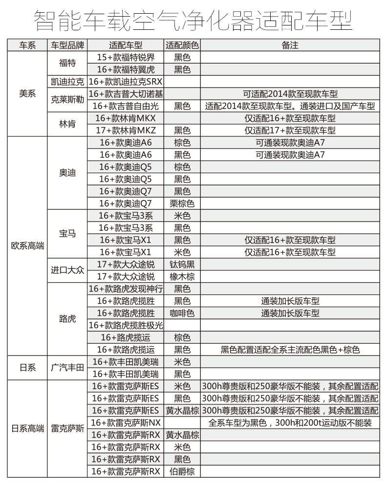 空气净化器适配车型.jpg