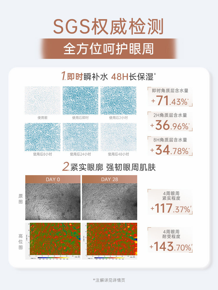 Kangaroo Mom Wheat Eye Cream Moisturizing, Nourishing, Hydrating, Soothing, Special Eye Care Product, Eye Essence