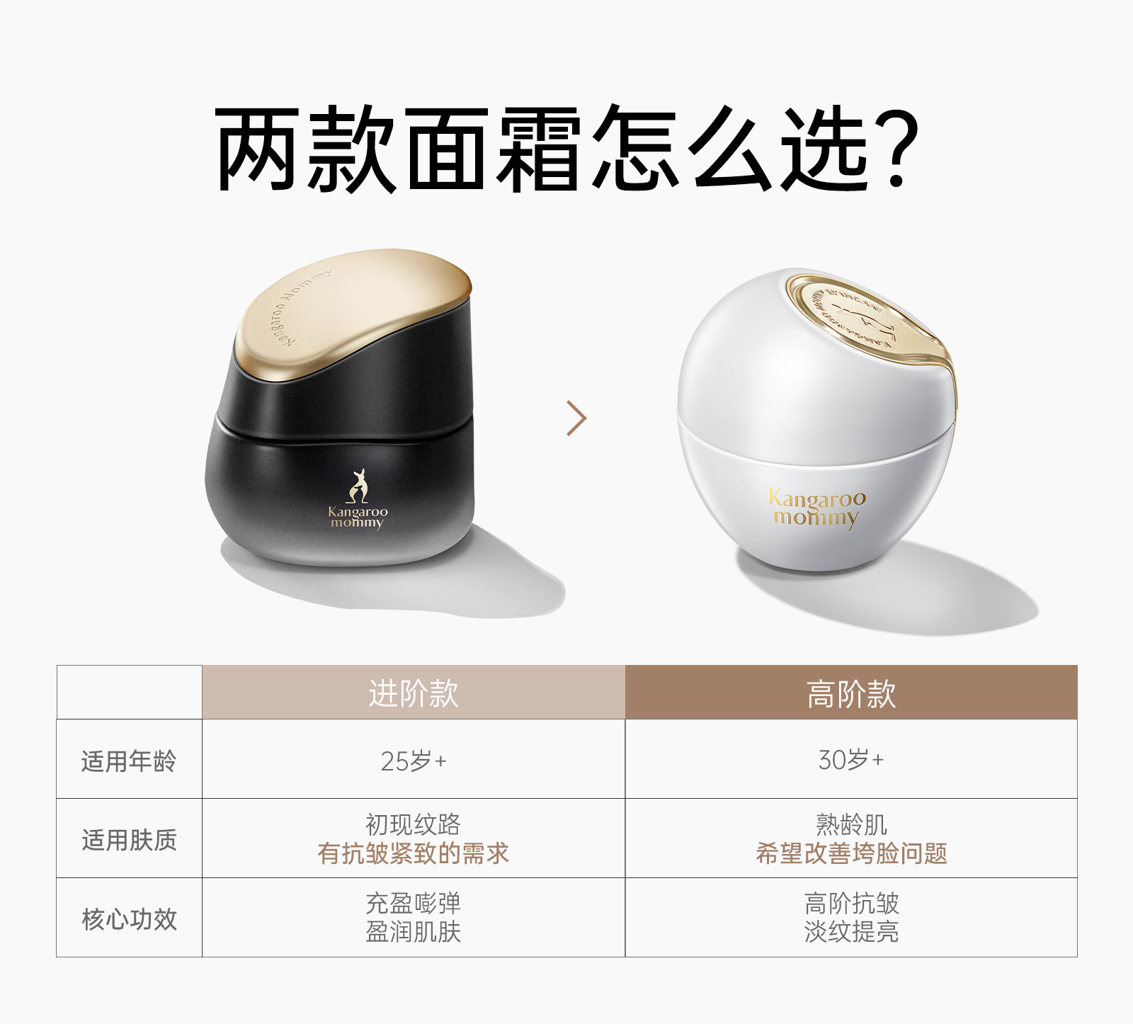 袋鼠妈妈燕窝面霜紧致抗皱备孕专用护肤品松露滋润精华霜秋冬保湿 — 4