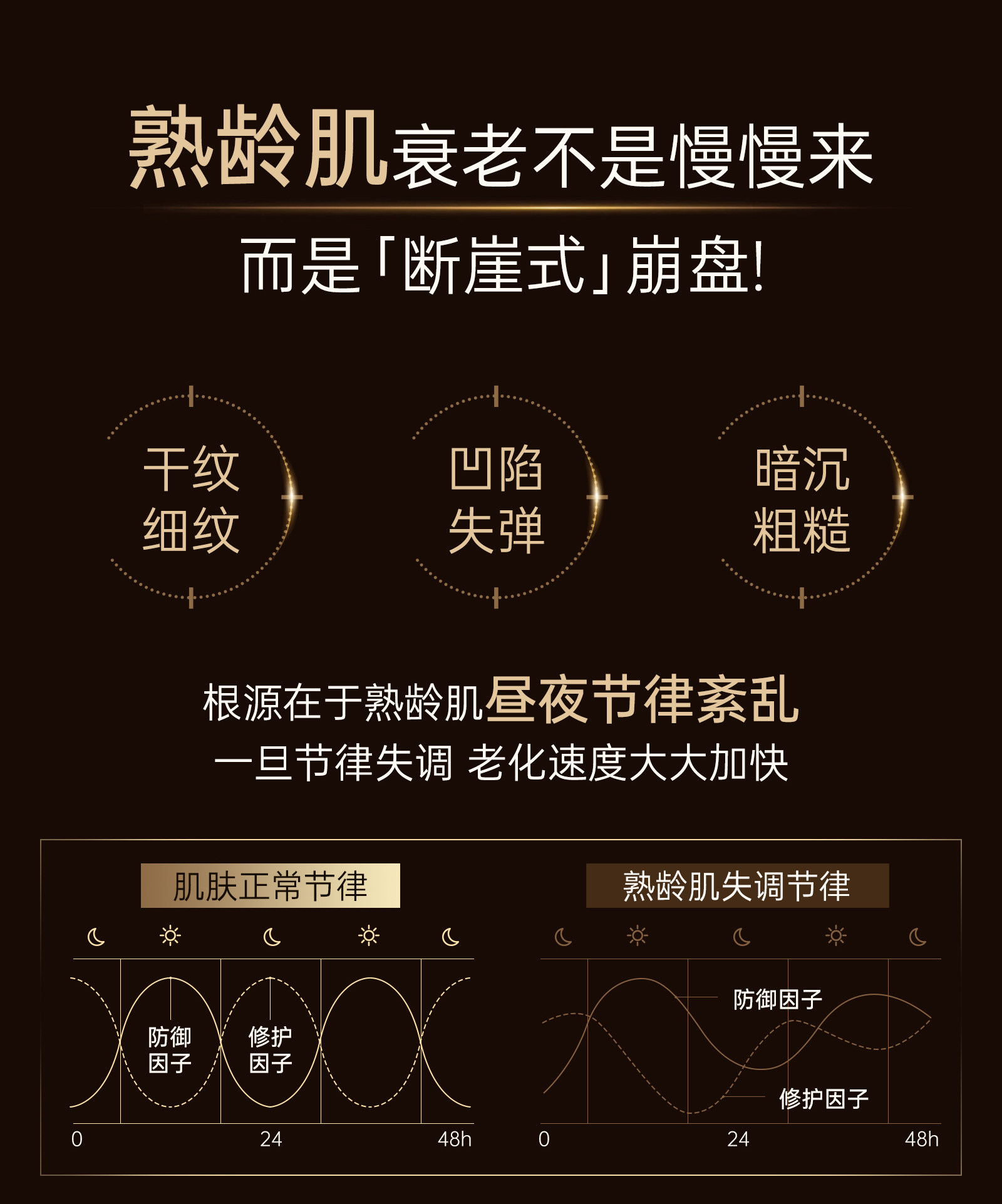 袋鼠妈妈双抗精华液护肤品备孕松露妇女抗皱紧致水化妆品套装正品 — 6