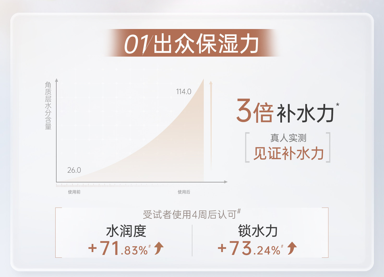 袋鼠妈妈爽肤水备孕修护补水护肤品备孕小麦妇女敏感肌可用正品 — 15