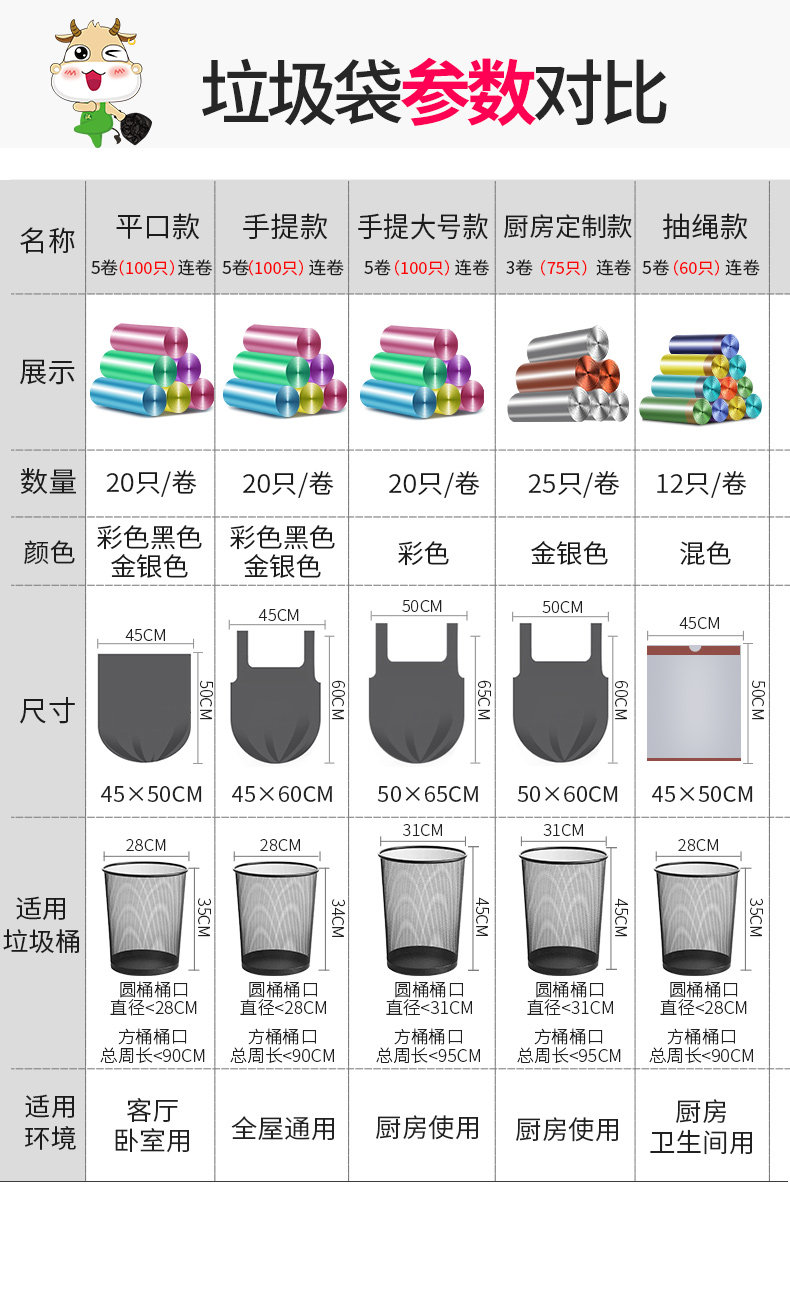 汉世刘家  平口垃圾袋100只 图3
