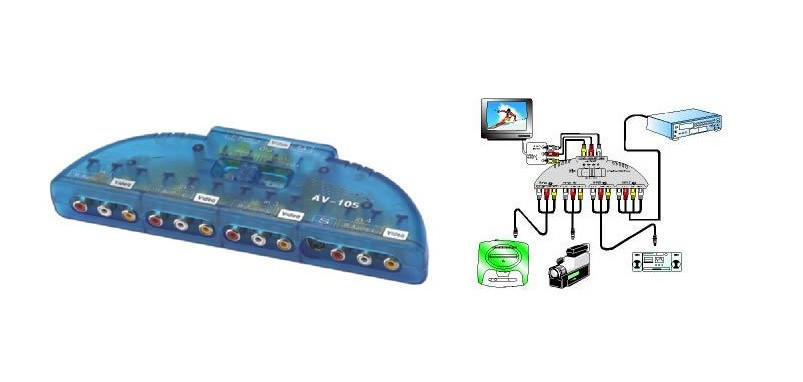 Four-in-out AV switcher AV audio-video switcher AV film Audio shareware Lotus Converter