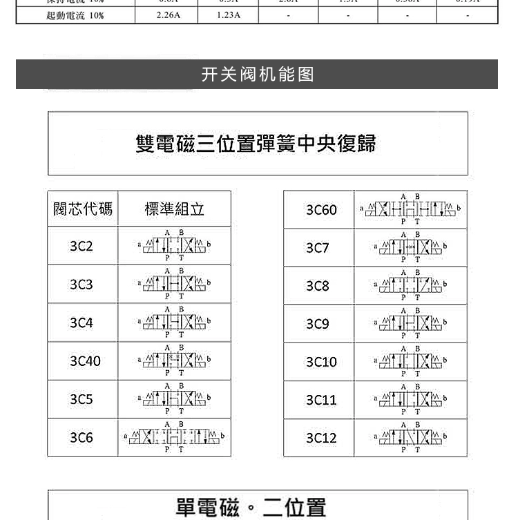 Van định hướng điện từ thủy lực DSG-03-3C2-DL-A220 3C6-LW-D24 3C3 3C4 2B2