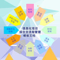 CMMI Software Project Informatization Project Management Development of the Project Item Package