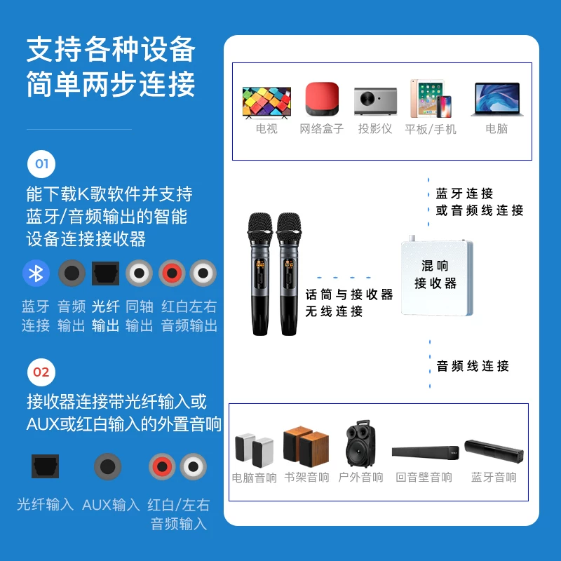 乐基 Smart wireless microphone, equipment, set